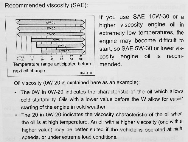 ROWOilRecommendations2_05MAY15_edited-1_zpsc23a2384.jpg