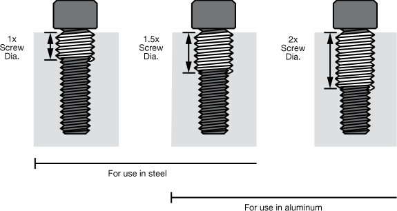 b01-about-helical-insert-length-gi2s.png
